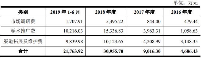 IPO招股书3之葫芦娃：葵花药业和康恩贝的竞争对手来上市了…