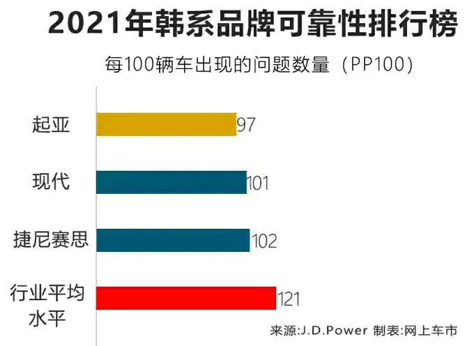 二手起亚k3建议买吗,起亚k3落地价2021款自动挡