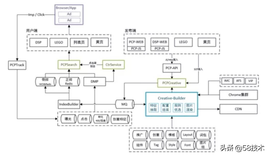 58创业网创业项目,58众创创业