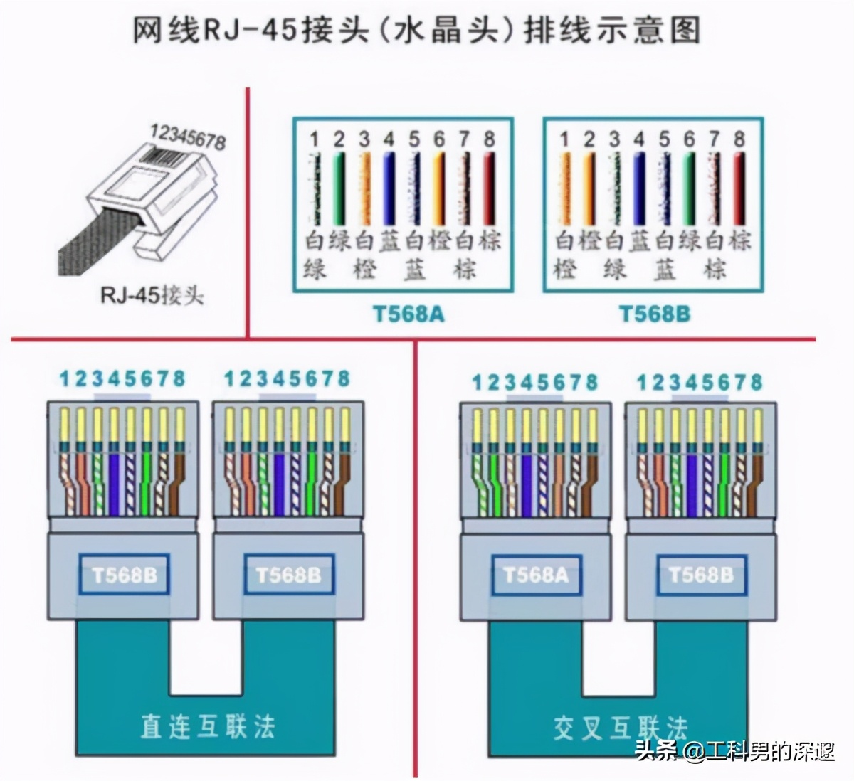 综合布线线断了怎么办,网络布线距离超过100米时怎么办