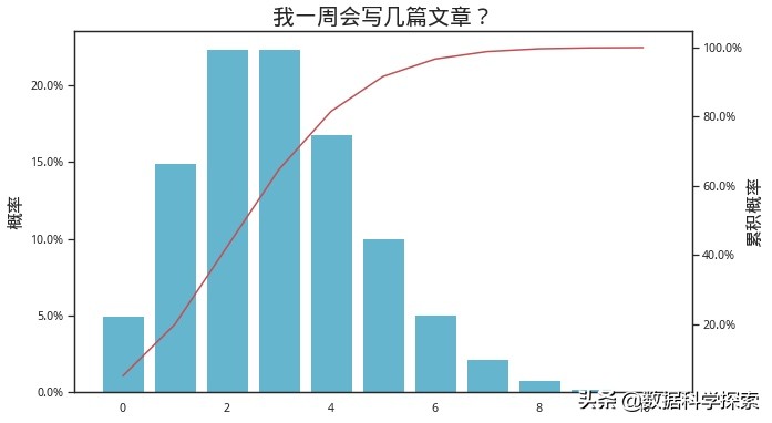 python数据分析与应用教程答案,python数据分析统计图