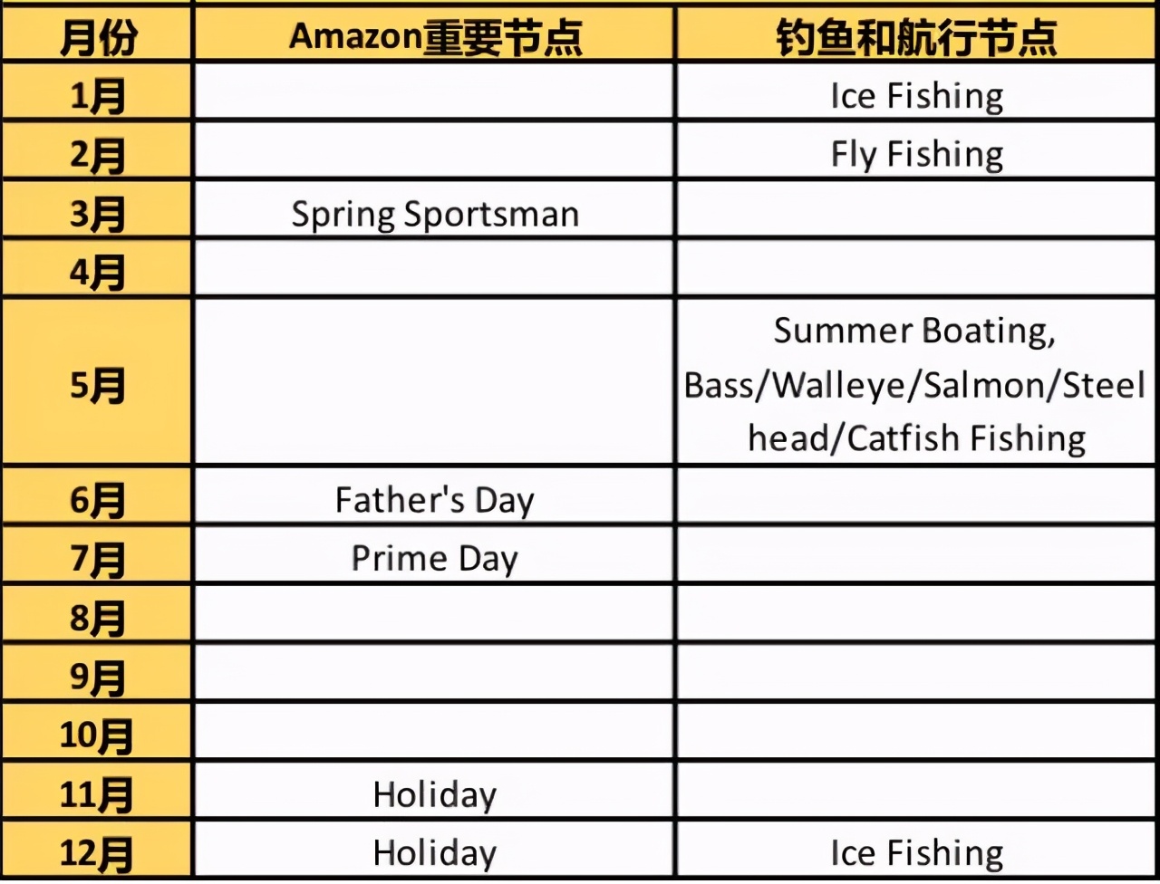 amazon怎么选品和打造爆款,amazon全球开店的注意事项有哪些