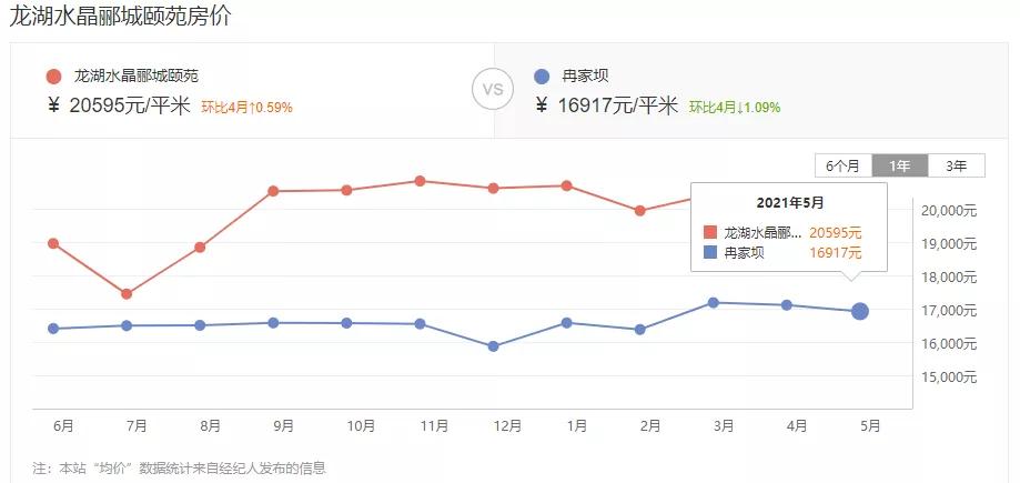 选择住在龙湖就是最正确的,住龙湖房子的体验