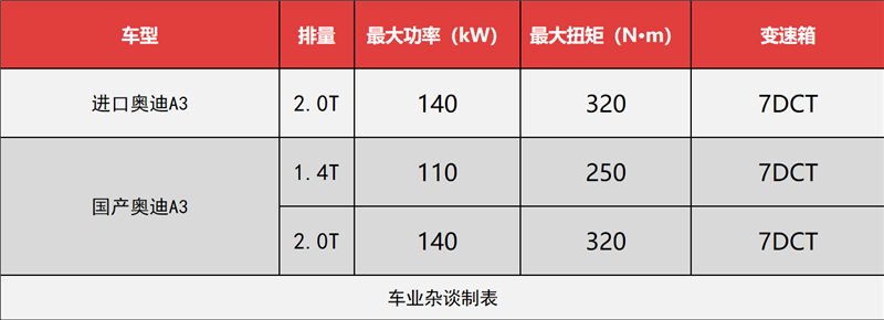 新款奥迪a3买长轴还是旅行版,14年进口1.8t奥迪a3二手值得买吗