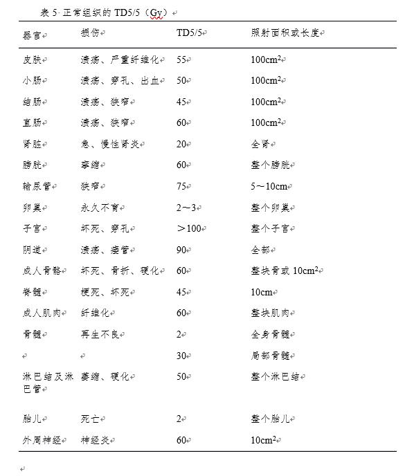 宫颈癌发病率两个年龄高峰图,宫颈癌病人的诊断治疗指南