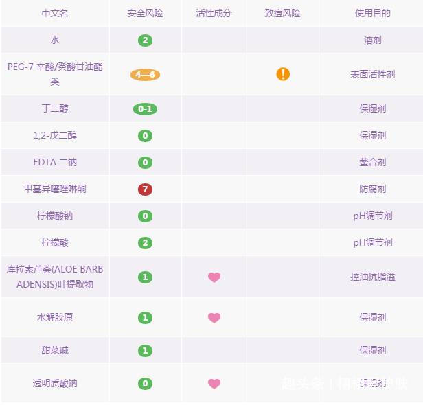 15款好口碑卸妆产品,10大好用的卸妆水