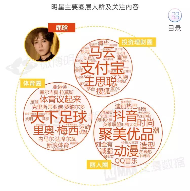 鹿晗的逆袭之路,从流量到天王巨星