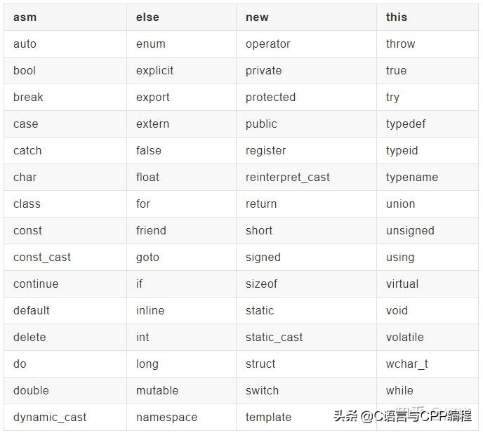 学c+必看的书,完全零基础学习c+看哪些书