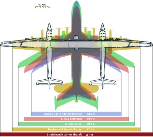 全球最大飞机发射火箭,最强火箭发射卫星成功