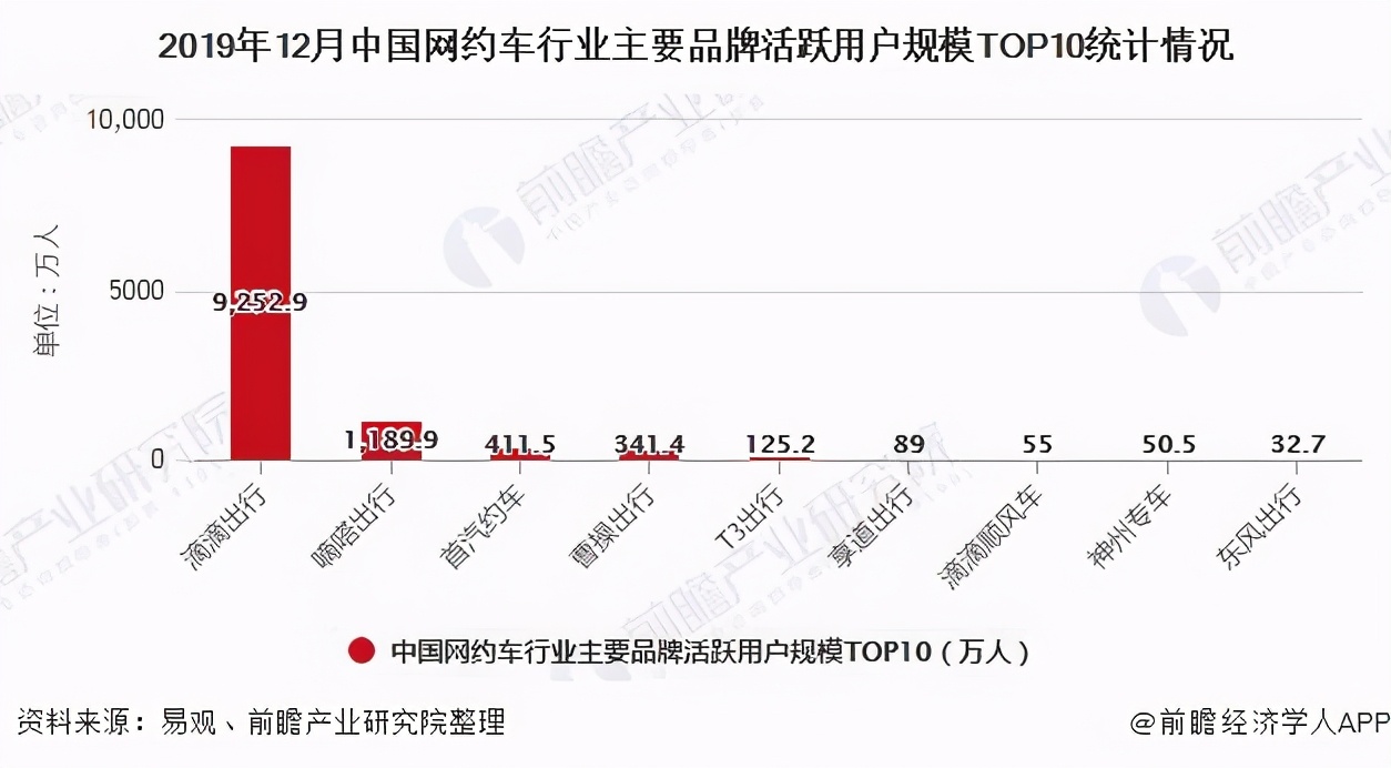 滴滴出行顺风车去年事件,嘀嗒顺风车临出发被取消