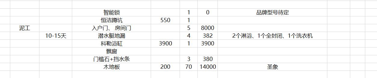 装修建材清单一览表,装修建材了解