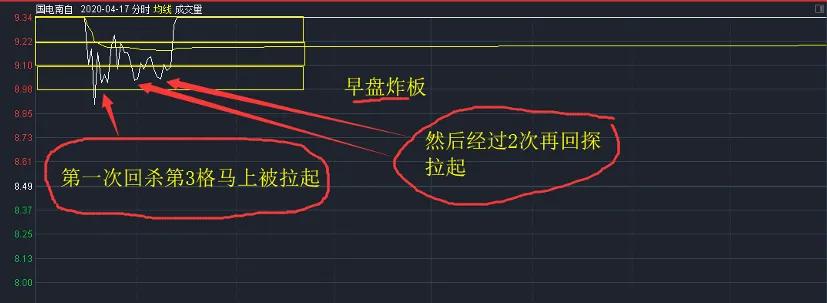 分时图横平竖直,分时图横着的线怎么调