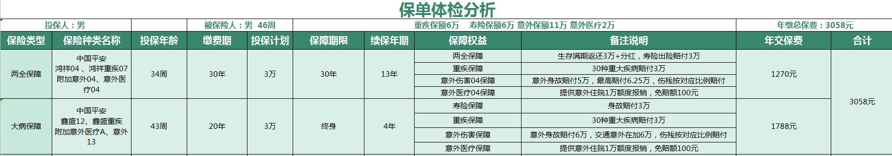 交了十年的保险该不该退,交了13年养老保险