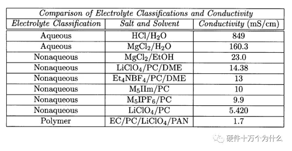 超级电容怎么组装,超级电容均衡电路