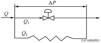 阀门执行器及其应用,阀门执行器的种类和区别