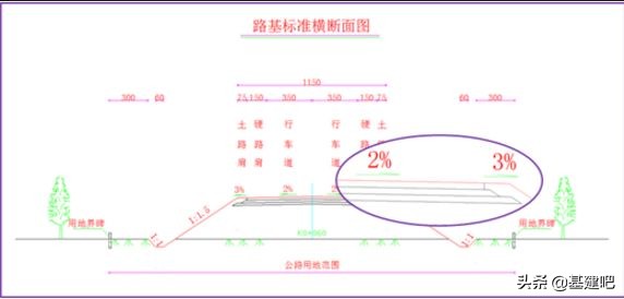 公路路基横断面设计图详解,纬地公路横断面土方计算题