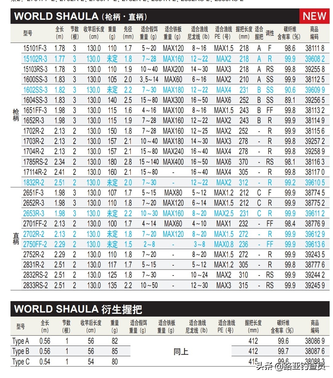 钓查报告十七期:禧玛诺SHIMANO路亚竿规格标注解读
