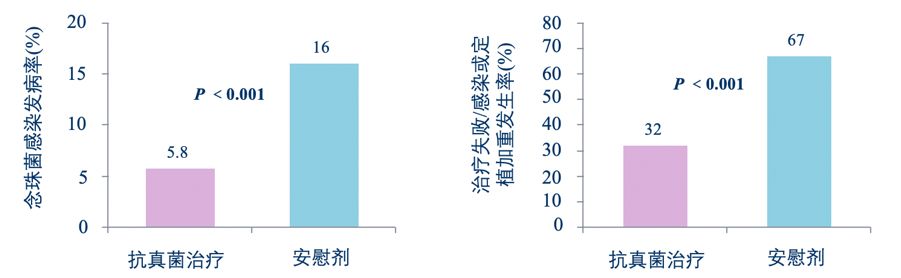 如何发现肺部真菌感染,怎样早期识别真菌感染