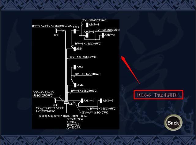 中建某局精选!安装工程造价培训讲义,帮你搞懂安装工程难题