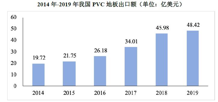 娴疯薄pvc鍦版澘浠锋牸,娴疯薄鏂版潗鐢熶骇鐨刾vc鍦版澘