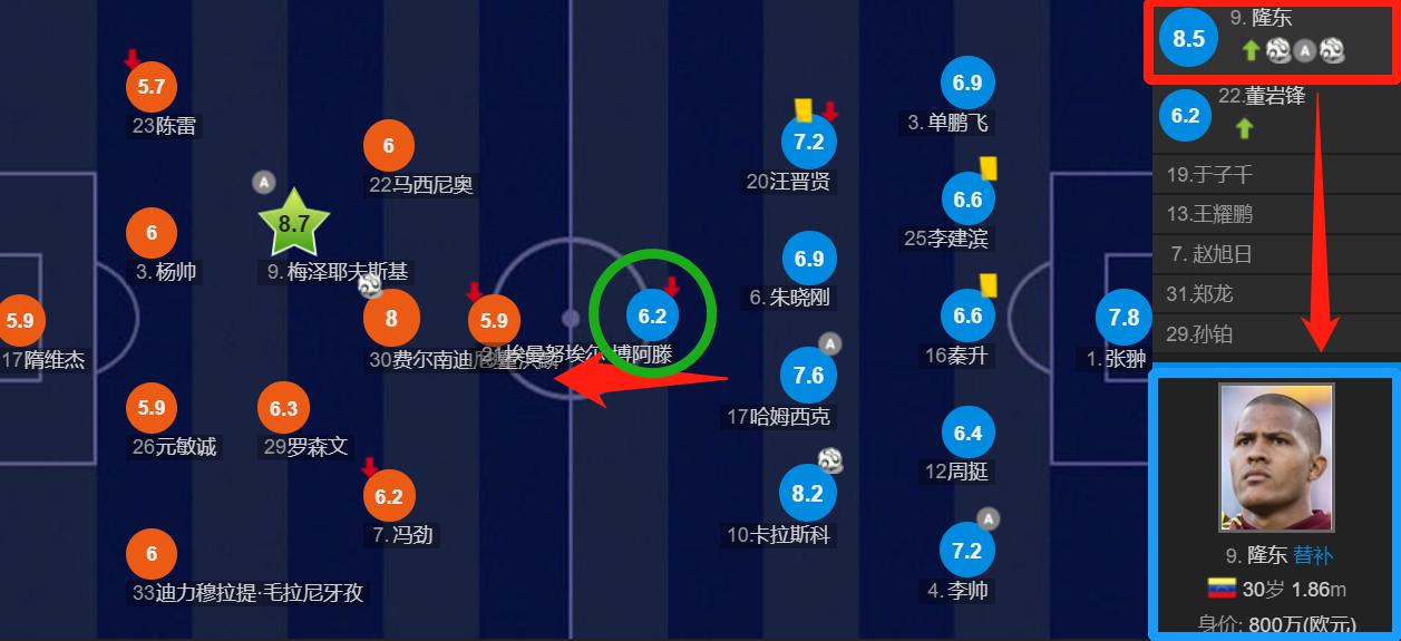 焦点:高效射手龙东球队前场进攻瑰宝鹰击长空响乾坤