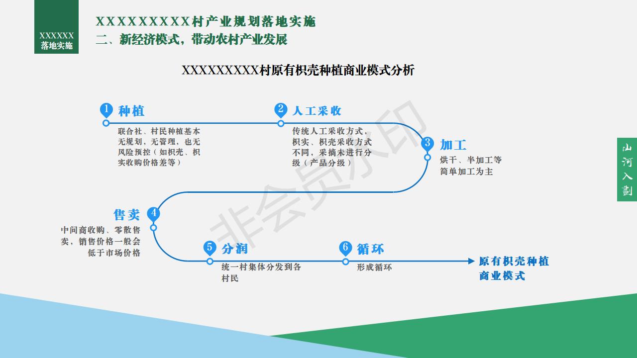 乡村振兴村级产业发展规划及思路,乡村振兴产业发展规划方案