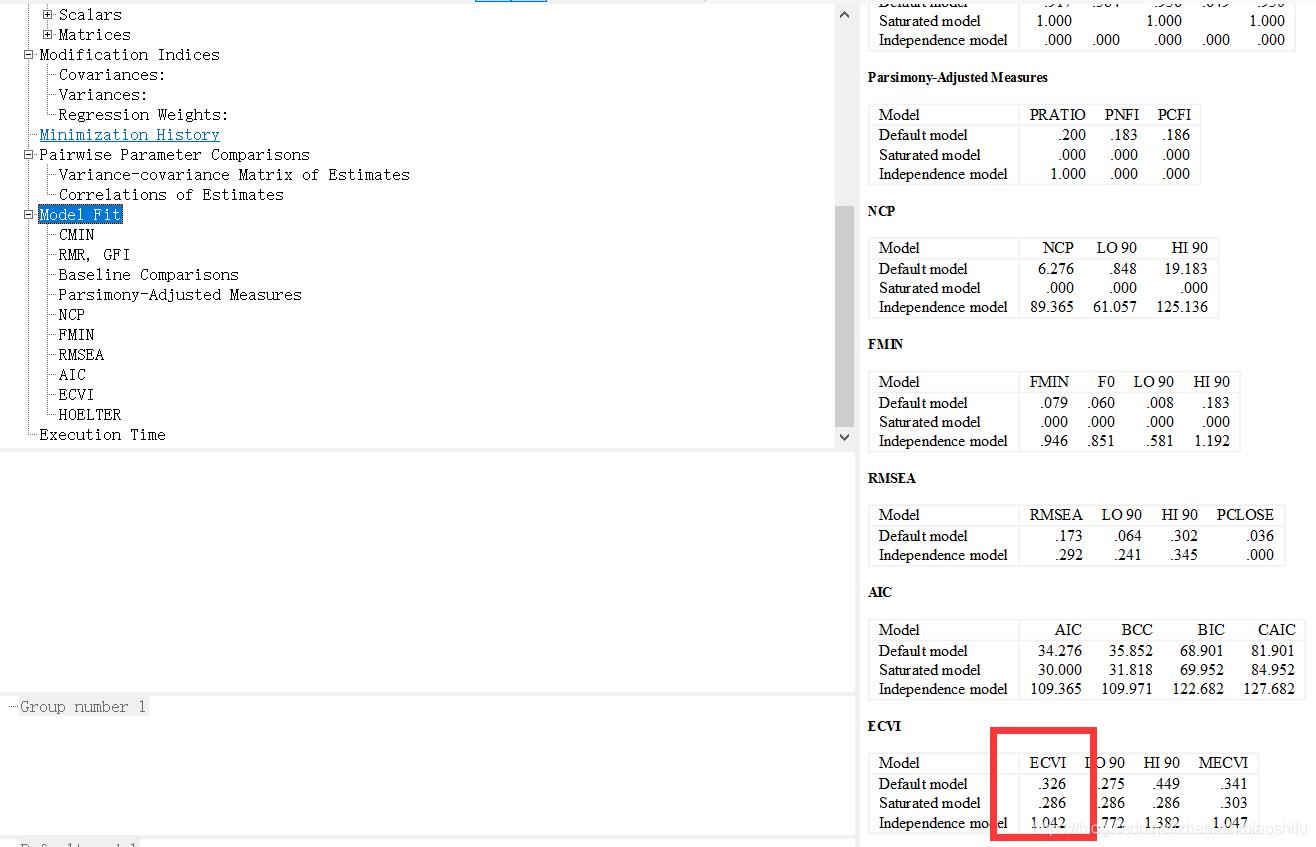 amos为什么要进行模型拟合度分析,amos怎么判断模型拟合得好
