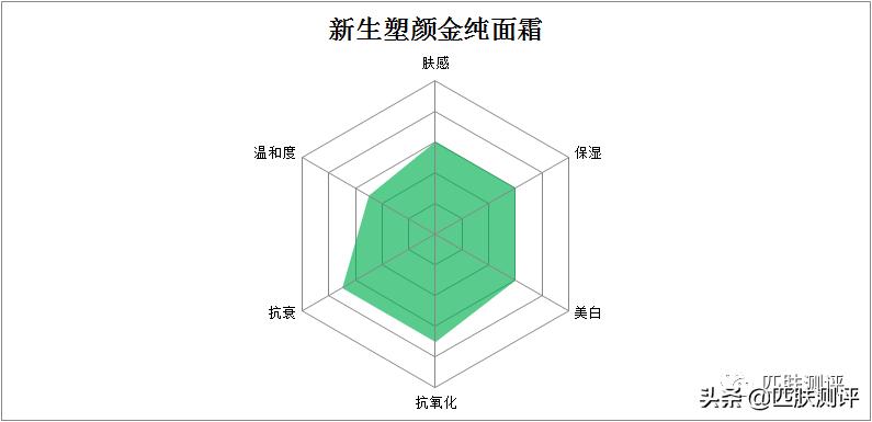 olay王牌小白瓶二代,淡斑小白瓶olay和大红瓶能一起用