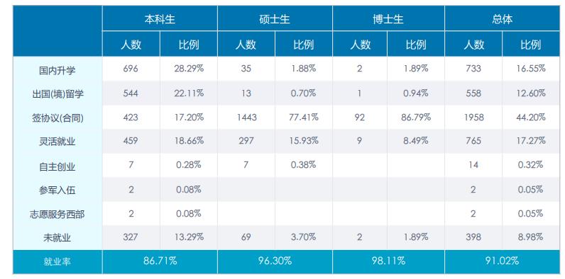 央财金融硕士就业年薪多少,央财硕士毕业薪资