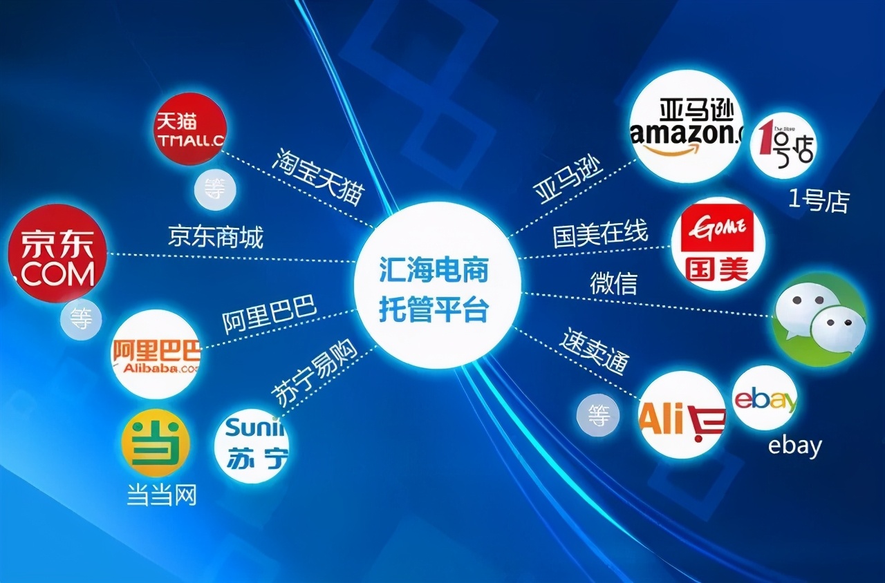 关于网店运营、产品和营销，谁最重要？新手运营必学技巧