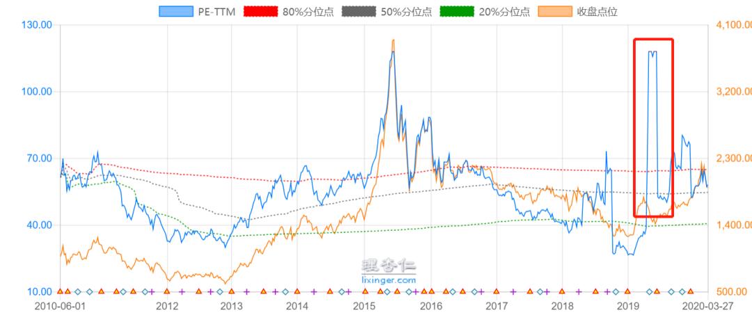 看懂真正的市盈率,市盈率怎么看视频教程
