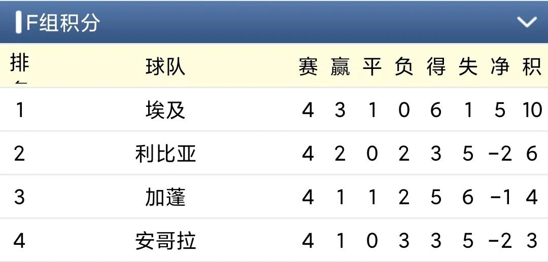 世界杯预选赛非洲区小组赛第四轮综述埃及、喀麦隆、科特迪瓦获胜