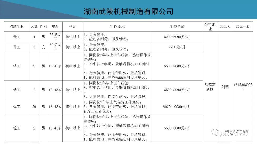 待业者速看！2020常德市好工作4月第4期：鼎城区、高新区专场招聘来袭，还有众多好工作等你来看！