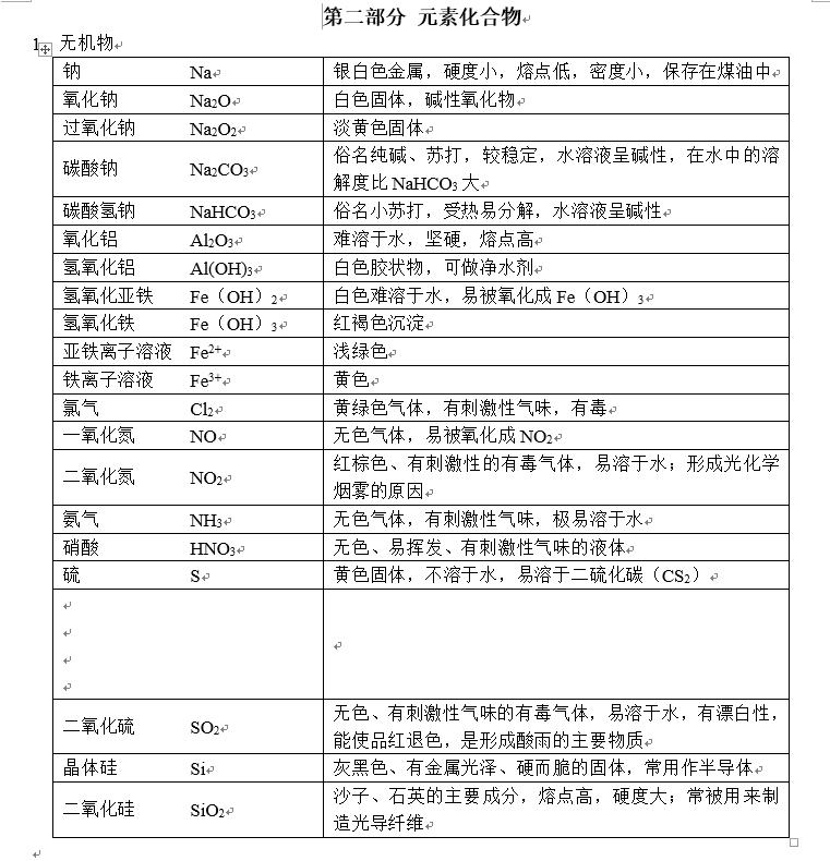 期末化学高一复习,期末化学基础知识