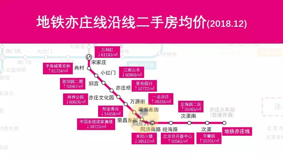 北京各区房价一览表最新二手房,北京地铁沿线二手房贵吗