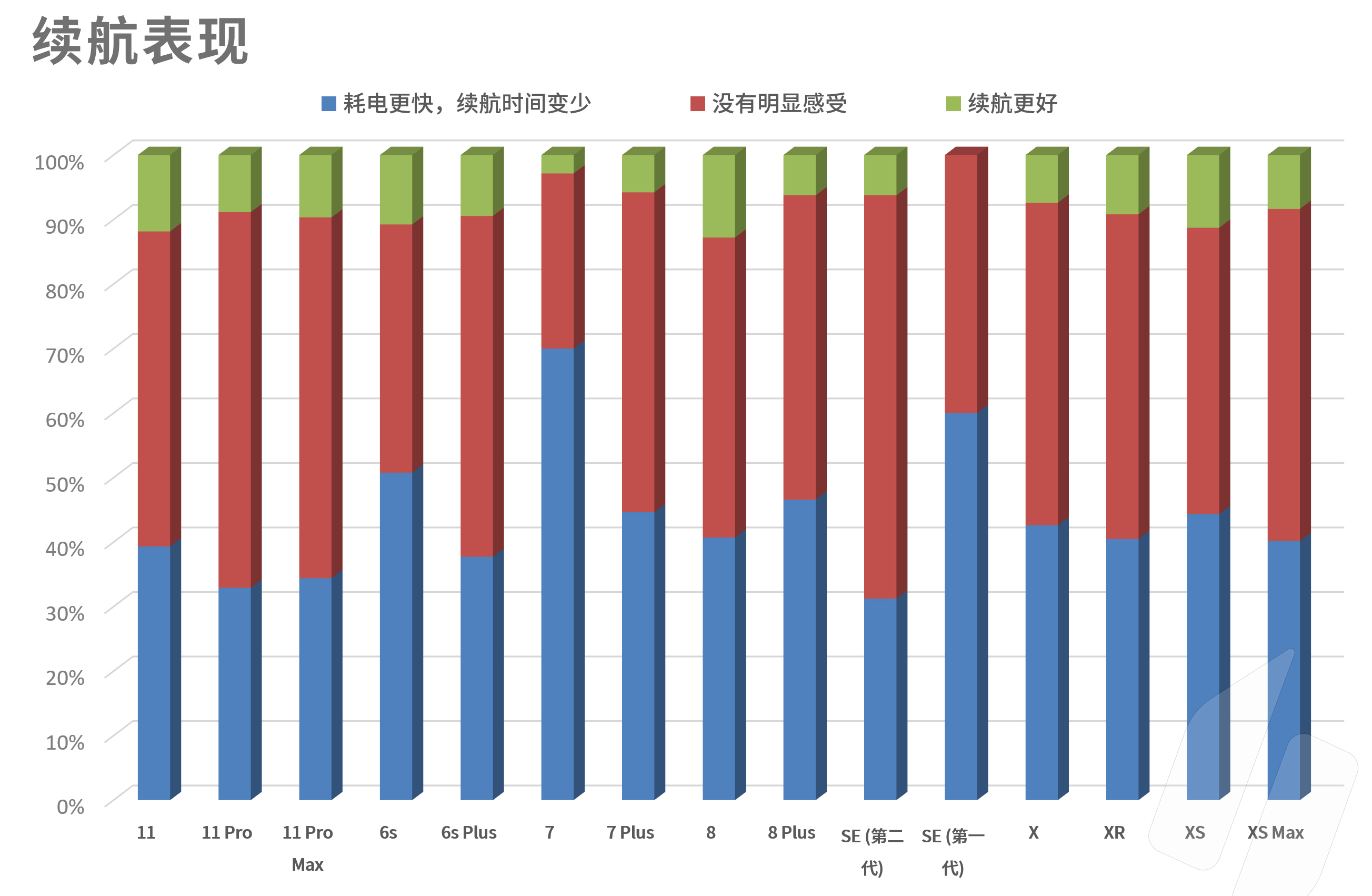 ios14更流畅,ios14全部版本