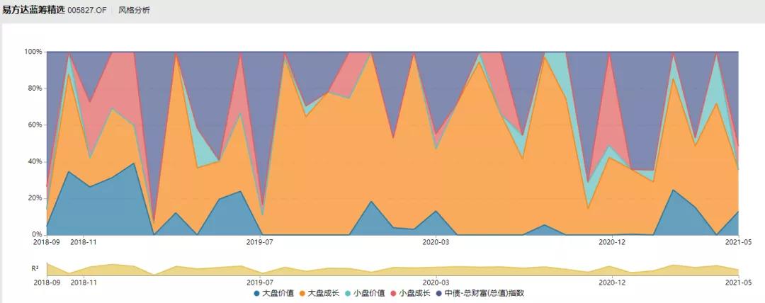 易方达蓝筹是封闭式还是开放式,易方达蓝筹要追吗