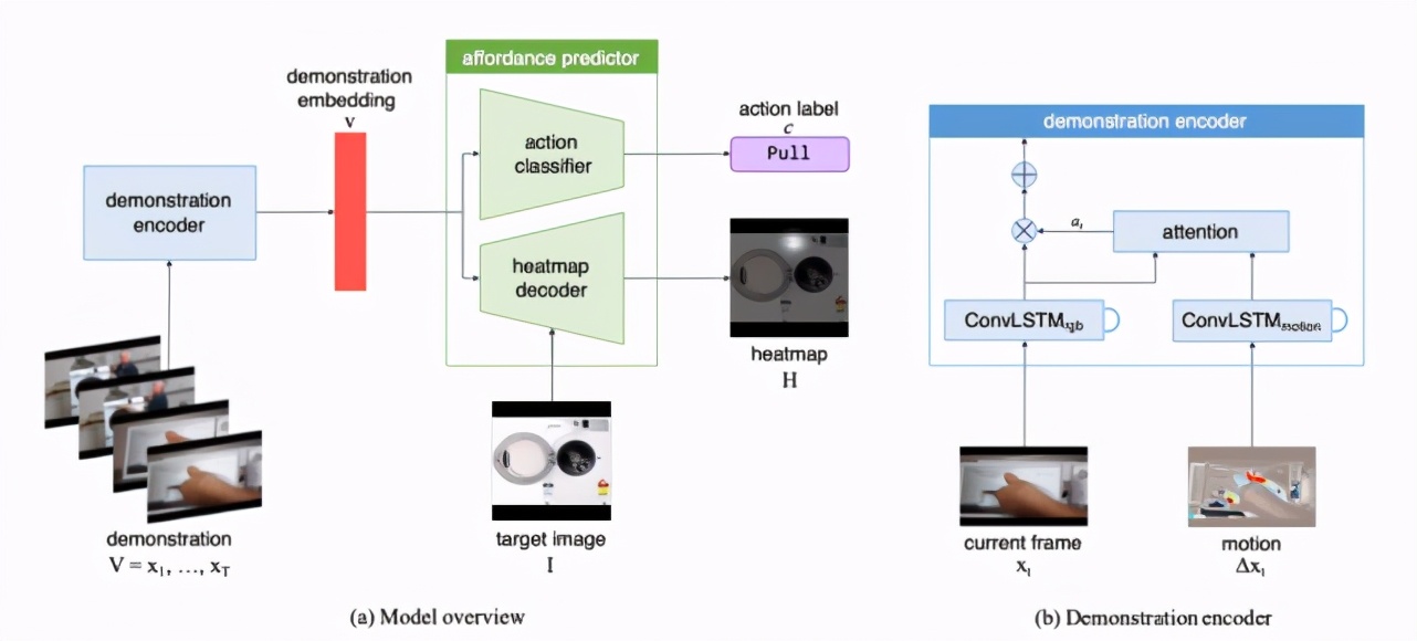 机器人的抓握技术,机器人拿杯子