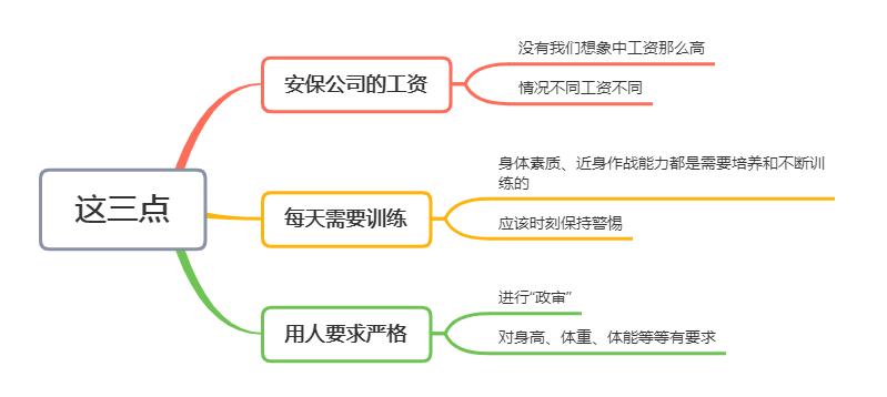 运钞车押运员每月工资多少,运钞车押运员工资高吗