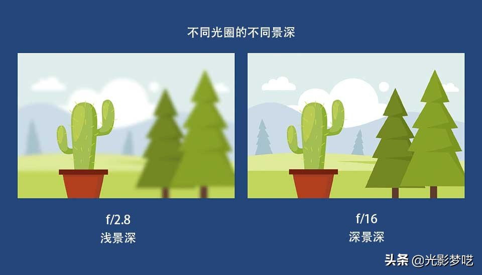 小光圈怎么实现虚化,干货摄影教程视频大全