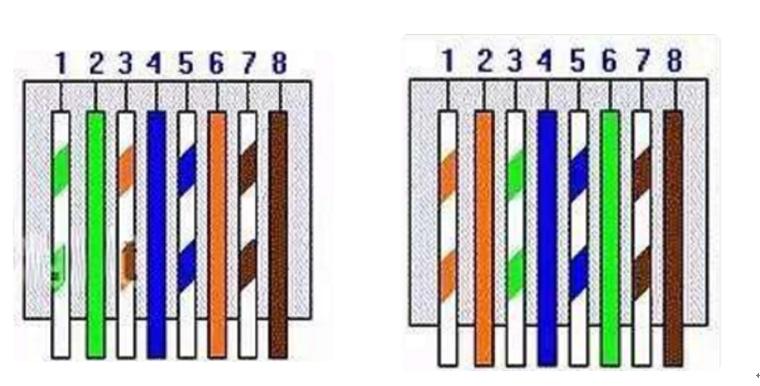 老安谈IT之计算机系统知识（一）网线杂论