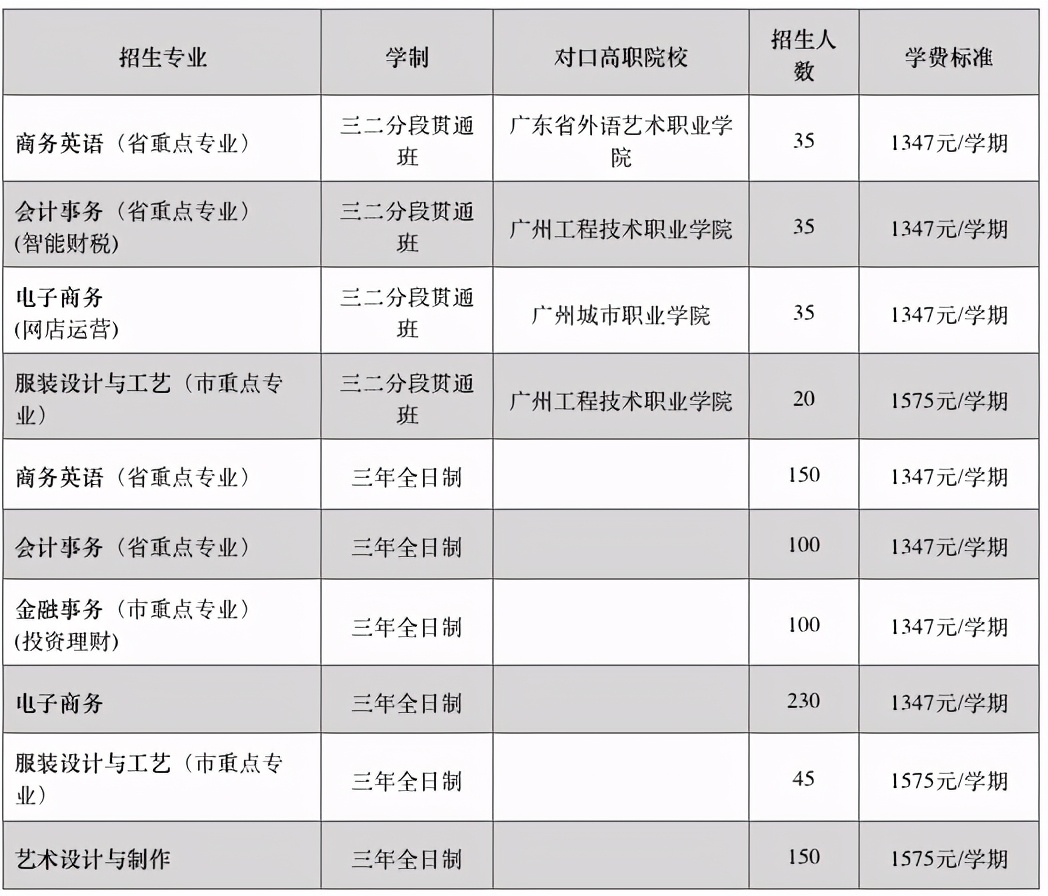 广州职中最高投档分数,四川本科率第一的职中