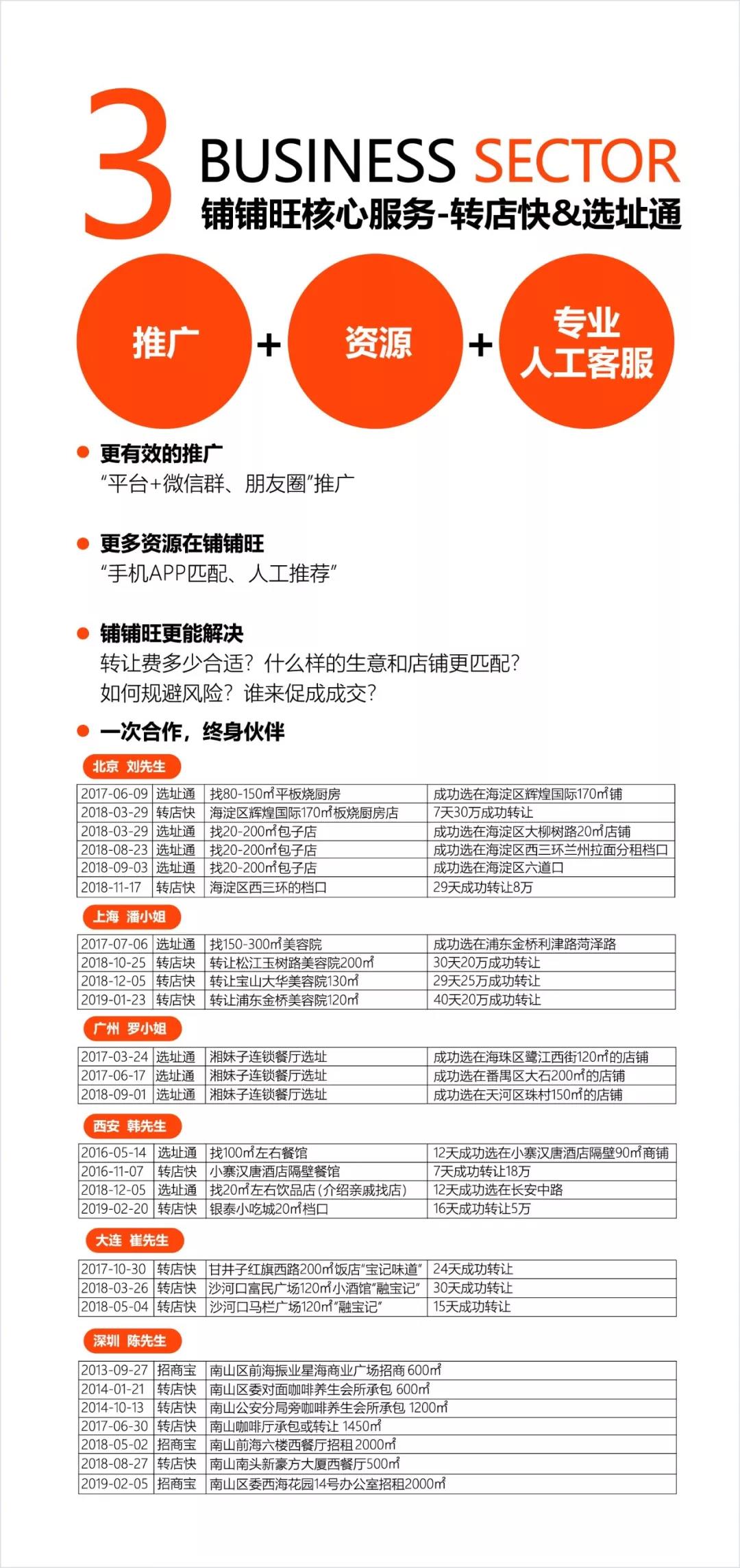 铺铺旺加盟多少钱,铺铺旺的盈利模式