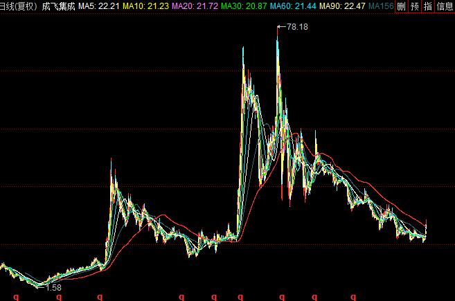 股市秘籍及选股,股市黄金秘籍