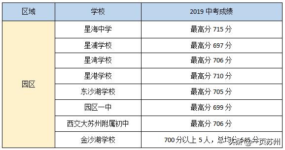 中考成绩和预估差距多少,中考成绩出来前后对比