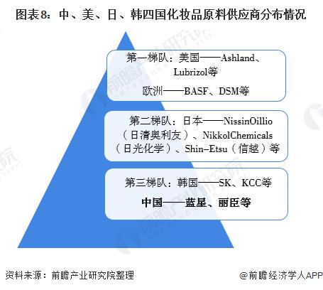 2024年中国化妆品市场规模数据,我国化妆品行业现状分析最新