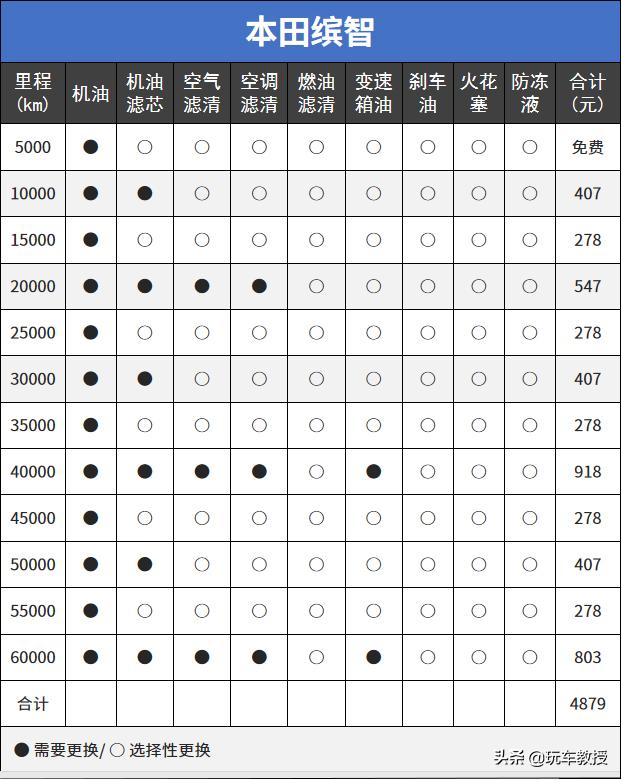 10万至13万口碑最好的suv合资,suv10万落地什么国产车最值得购买