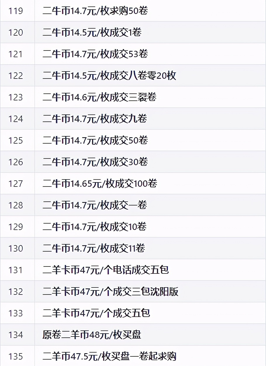 2021年流通纪念币,流通纪念币最新价格表