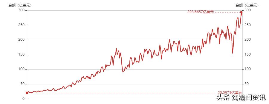 波兰贸易最新消息,波兰与中国双边贸易产品结构