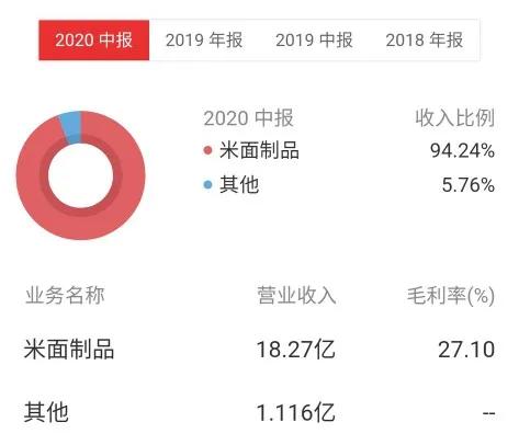 克明面业15年股价,克明面业涨停